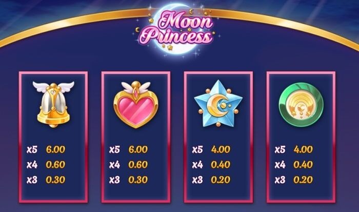 symbol ムーンプリンセス（MoonPrinsess）確率、解析、攻略、期待値完全攻略！